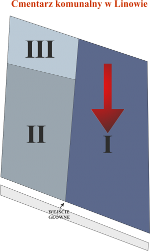 Brak mapy sektorowej